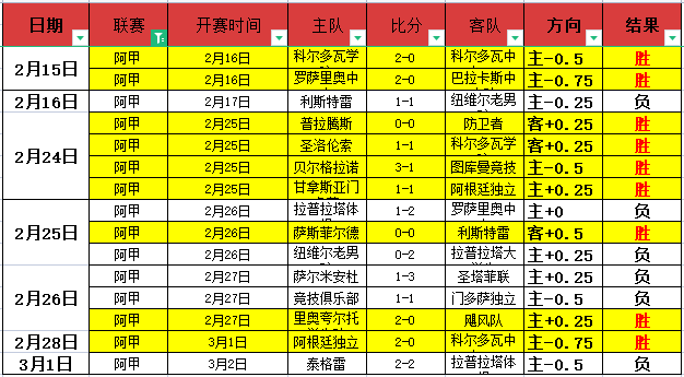 齐沃分析,大乐透期号,专家推荐质,足彩,体彩,彩票,体育彩票,足球彩票,彩票合买,乐发彩票