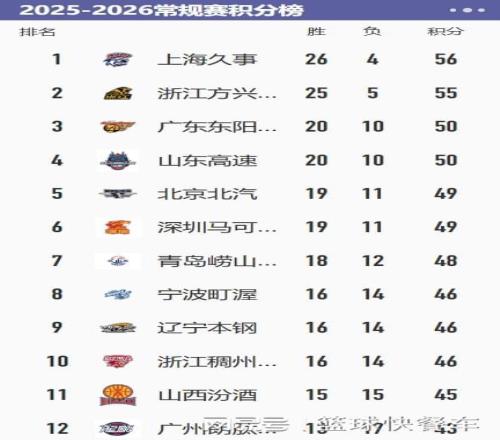 大乐透期号,专家质合分,析推荐前区,足彩,体彩,彩票,体育彩票,足球彩票,彩票合买,乐发彩票