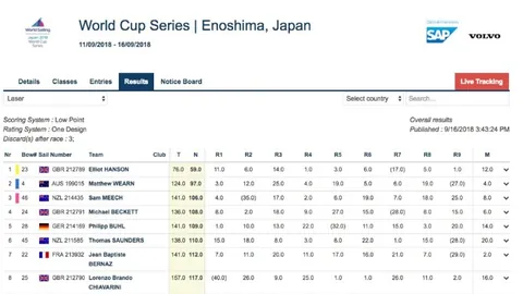 林孝埈坦诚失误丢冬奥金牌，将手术调整备战新赛事