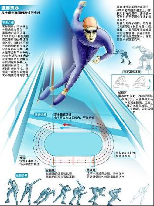 竞争中独树